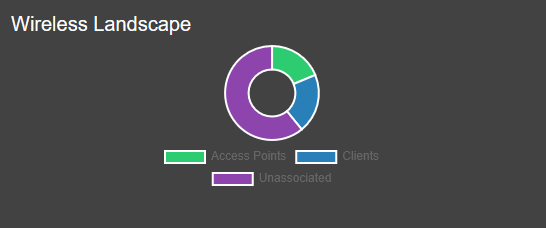 WiFi Pineapple Mark VII - My Introduction to WiFi Pentesting